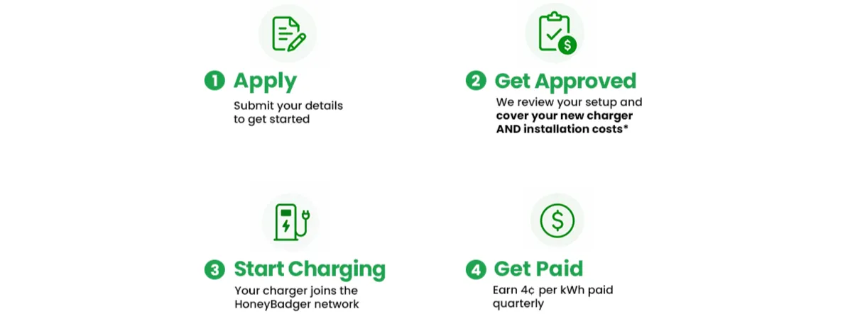 Get started with HoneyBadger Home Charging